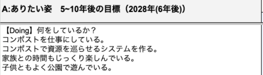 ありたい姿
