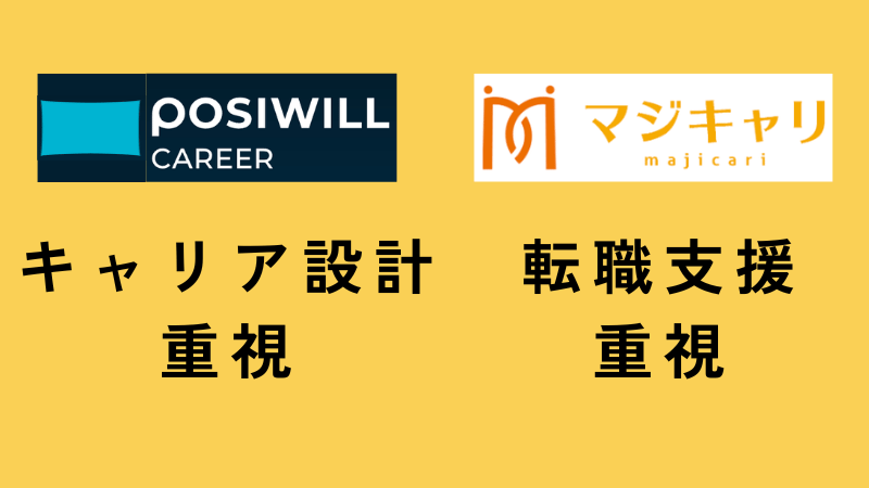 ポジウィルとマジキャリの比較