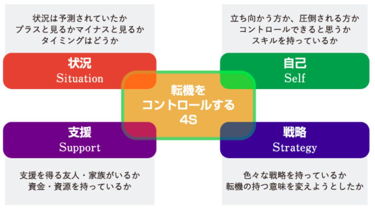 シュロスバーグの4Sモデル