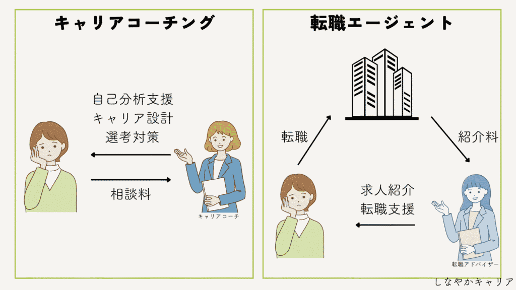 キャリアコーチングと転職エージェントの違い
