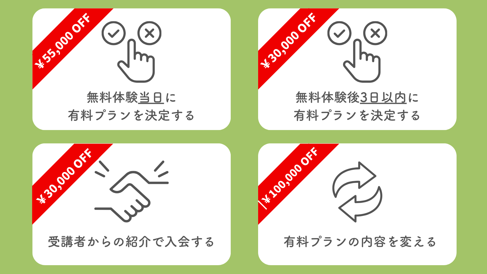 ポジウィルの料金を安くする4つの方法