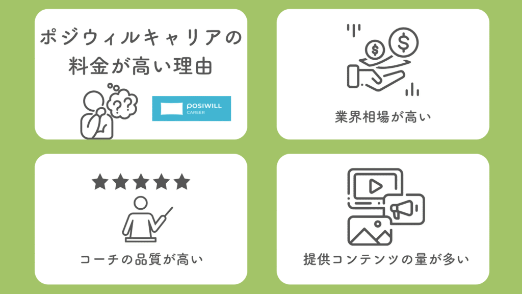 ポジウィルキャリアの料金が高いと言われる3つの理由