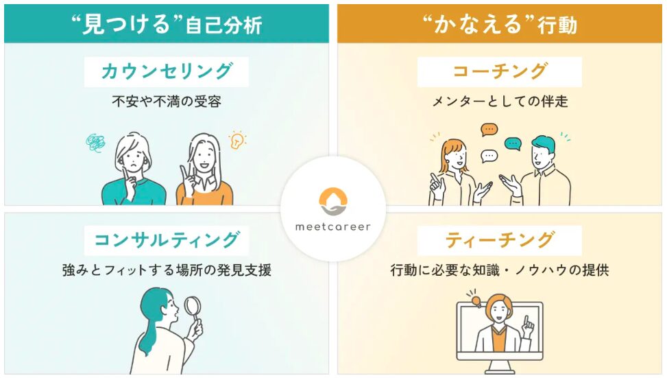ミートキャリアのサポート