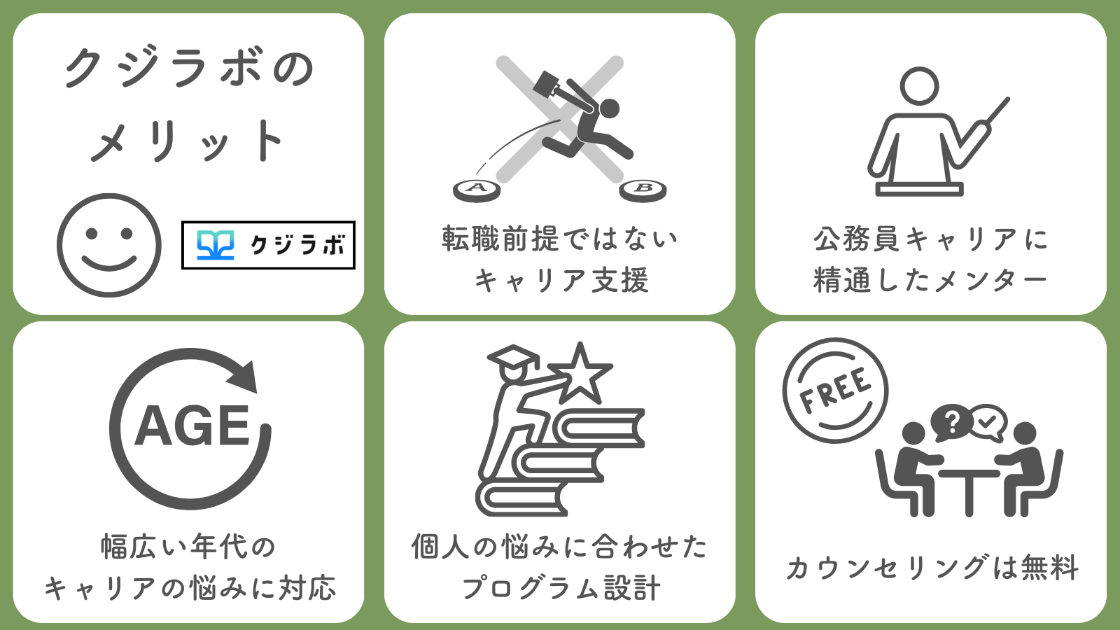 クジラボのメリット