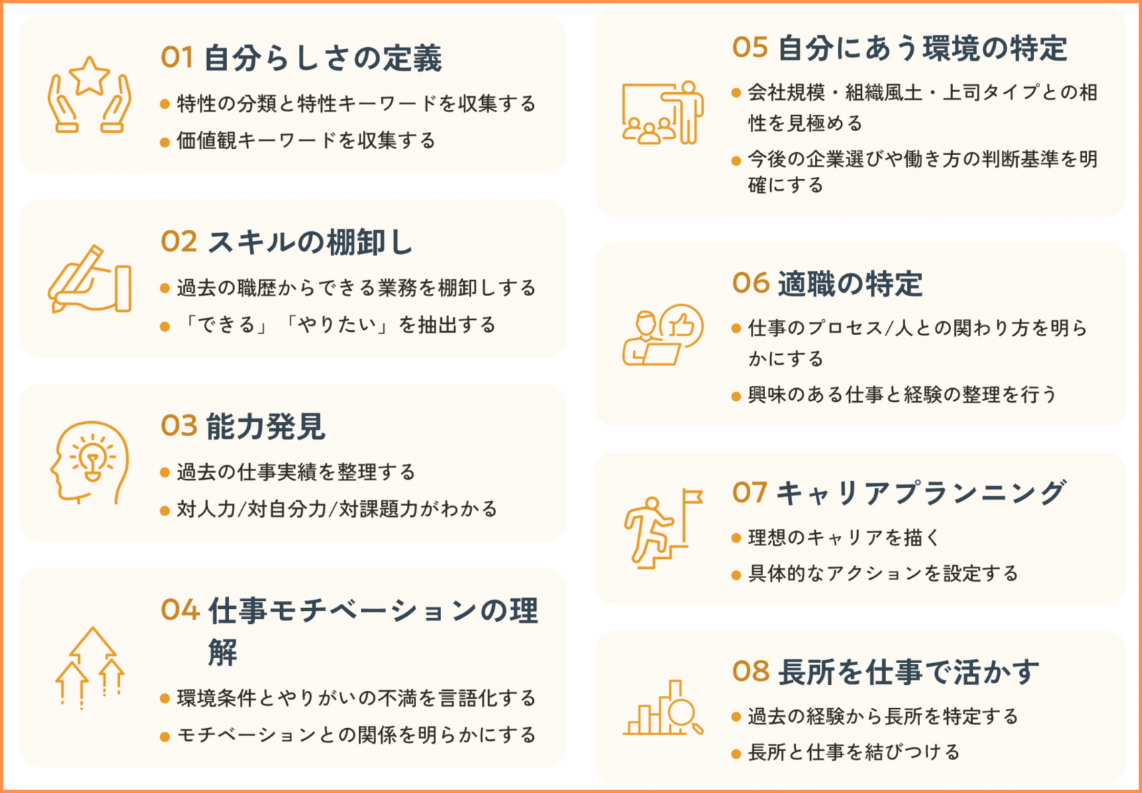 ミートキャリアのオリジナルワーク