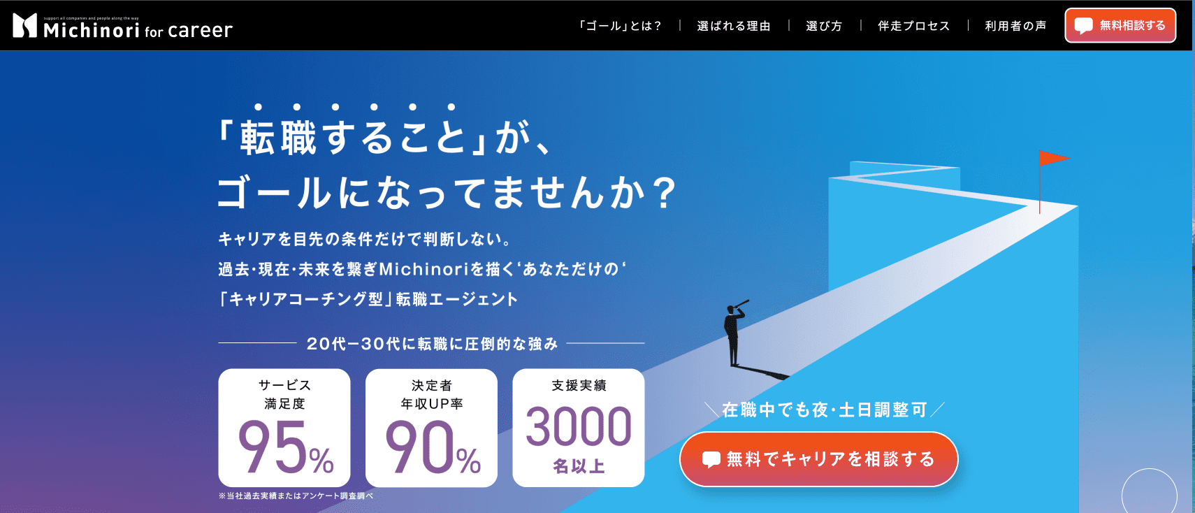 Michinori for career
